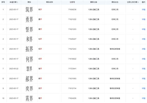 華為商標|華為大規模申請「界」字商標 涉及交通、教育、建築。